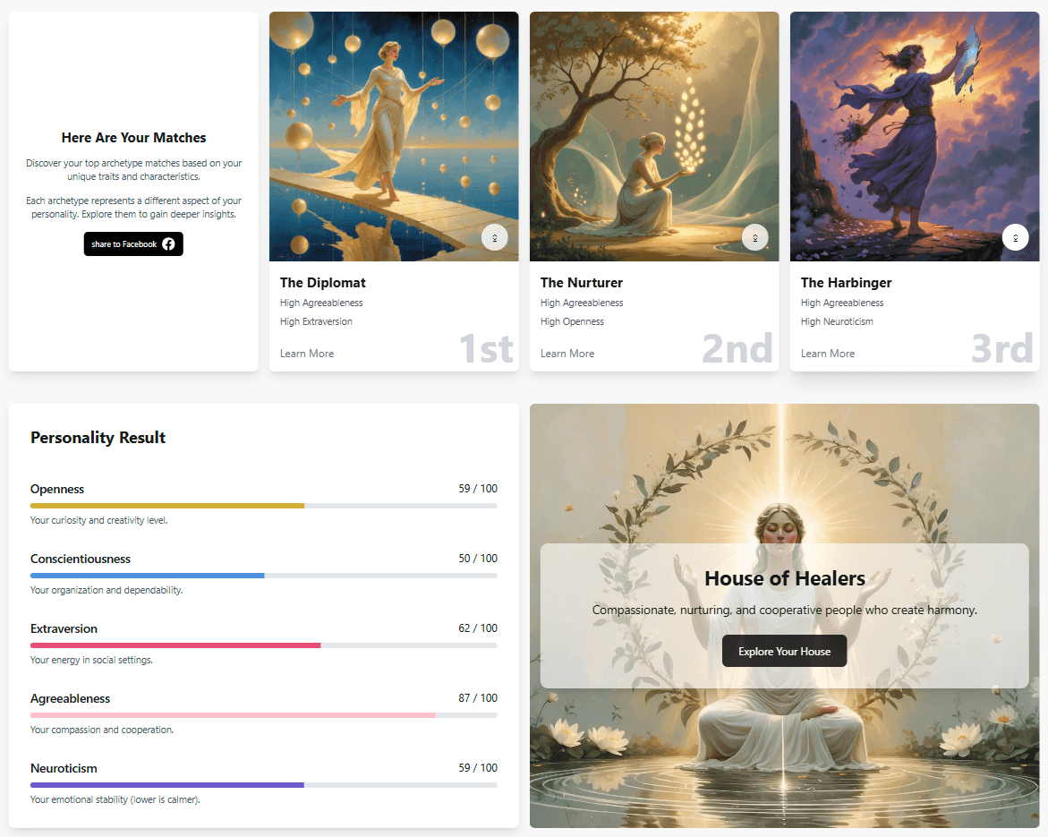Personality Test Showcase