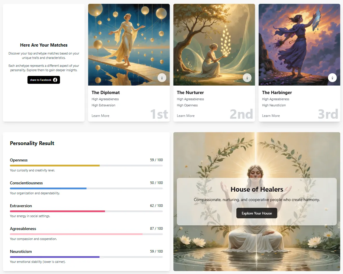 Personality Test Showcase